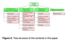 如何将小狐狸钱包的资产