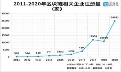 2023年Web3投资机会深度分析