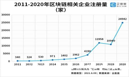 2023年Web3投资机会深度分析：哪些赛道最具潜力？
