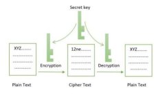 如何顺利领取Core小狐中的